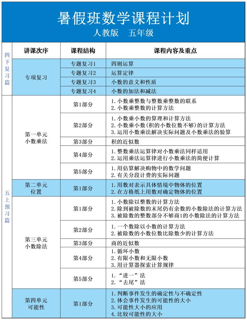 青少年夏令营:夏日里的成长翅膀
